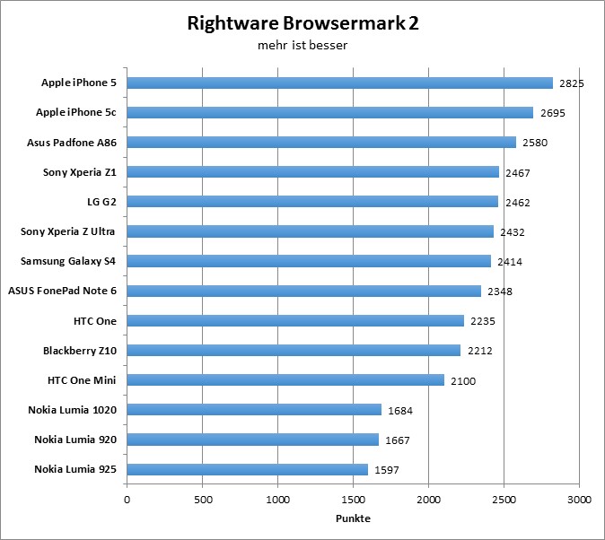 01-browsermark