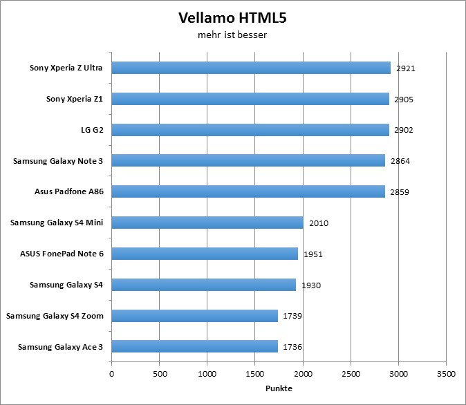 02-vellamo-html5