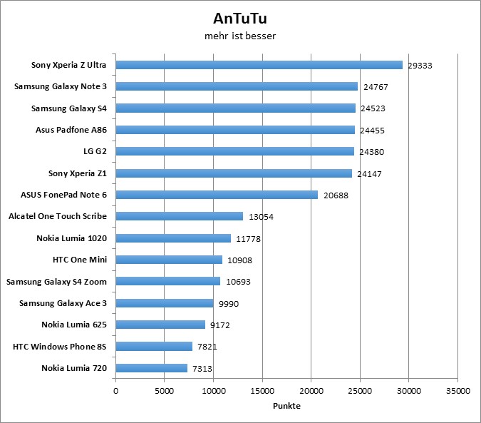 04-antutu1