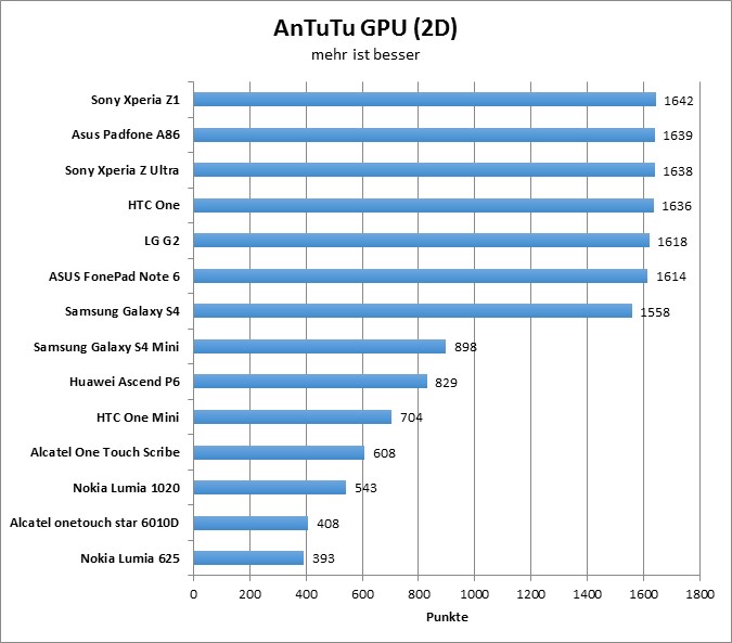 06-antutu3