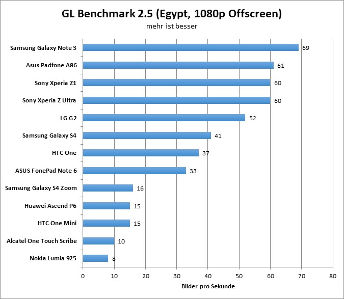 08-gfxbench