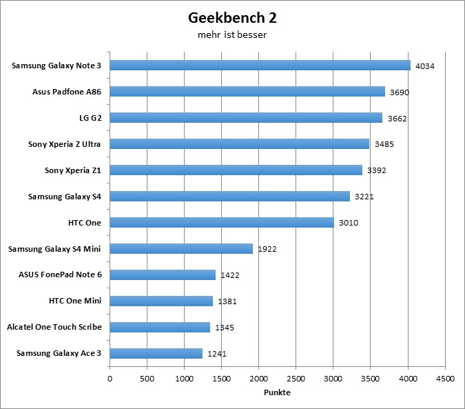 10-geekbench