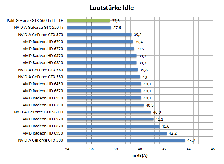 laut-idle