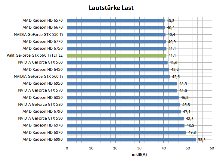 laut-idle