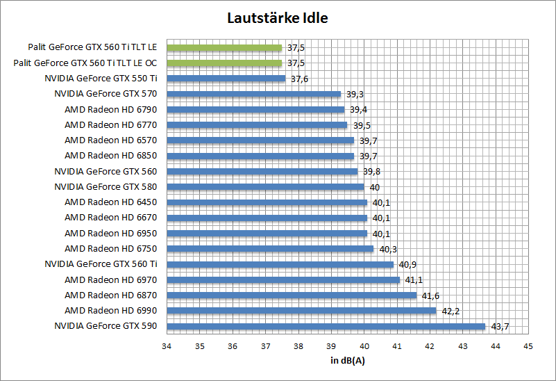 laut-idle