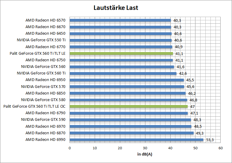 laut-idle