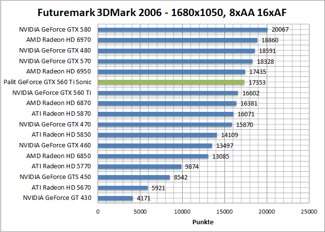 3dmark06-1680