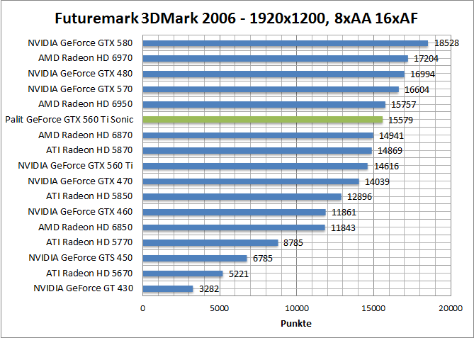 3dmark06-1680