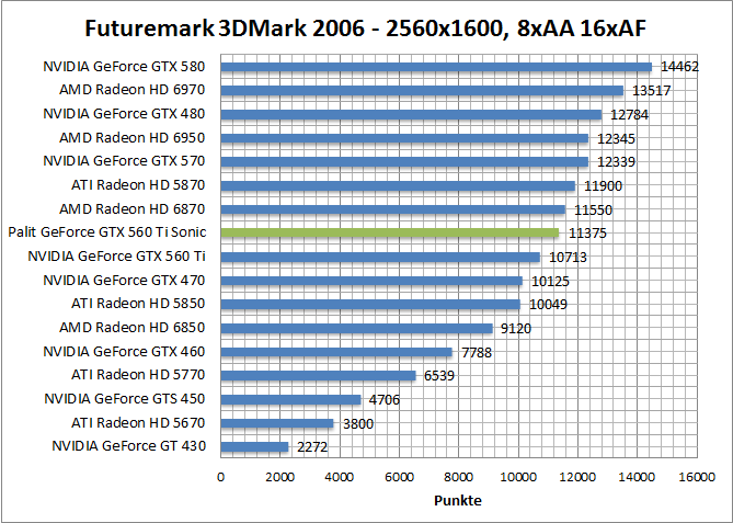 3dmark06-1680