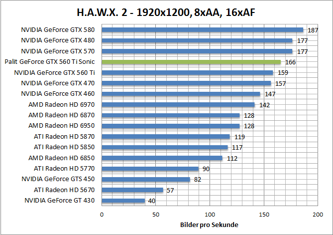 hawx-1920