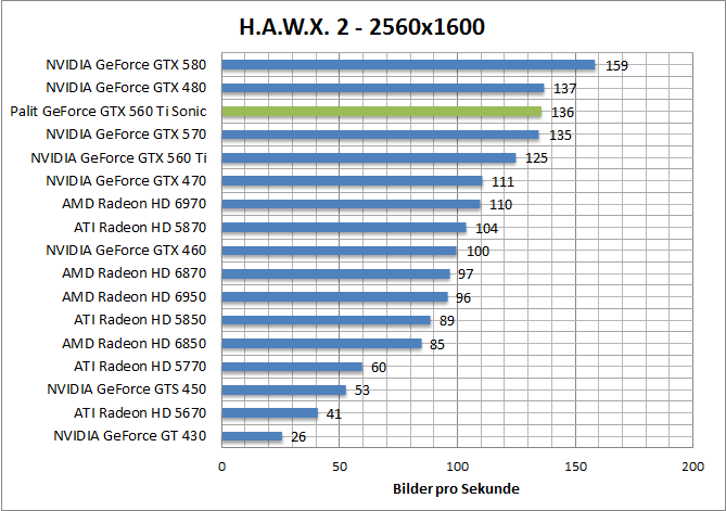 hawx-1920