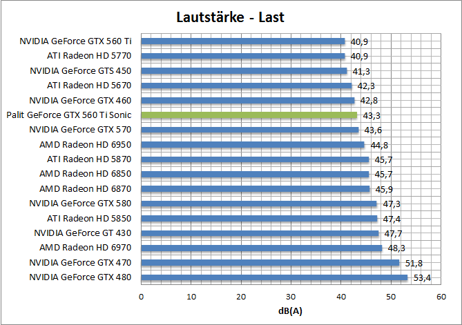 laut-last