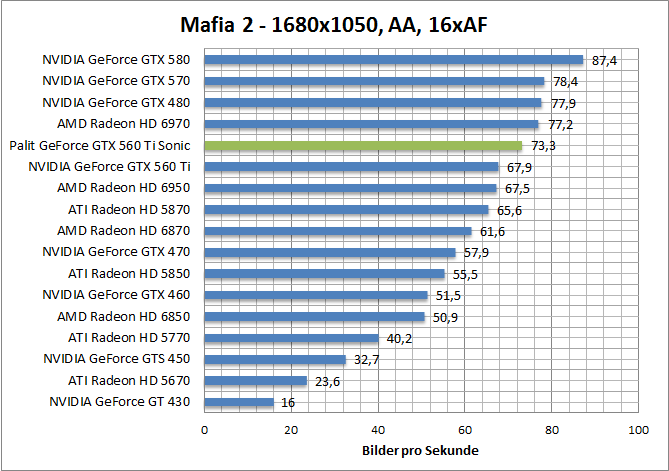 mafia-1680