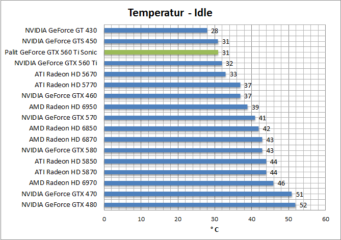 temp-idle