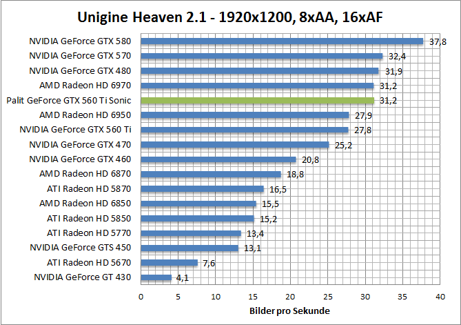 unigine-1680