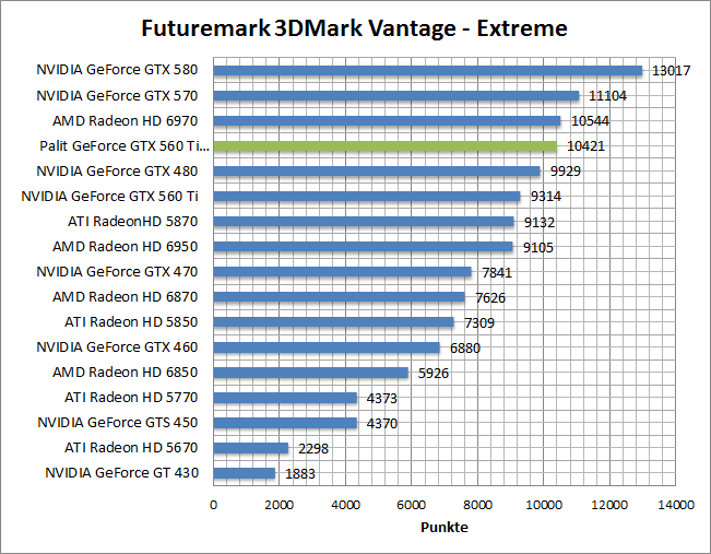 vantage-perf