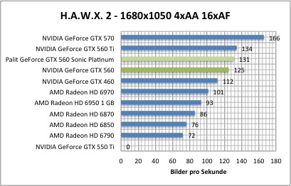 hawx1