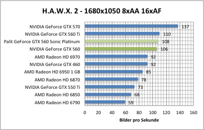 hawx1