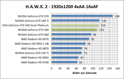 hawx1