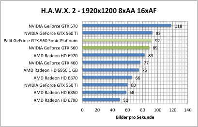 hawx1