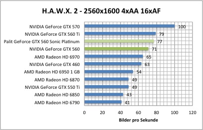 hawx1