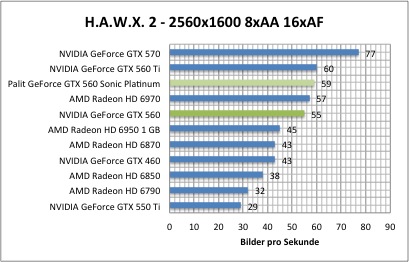 hawx1