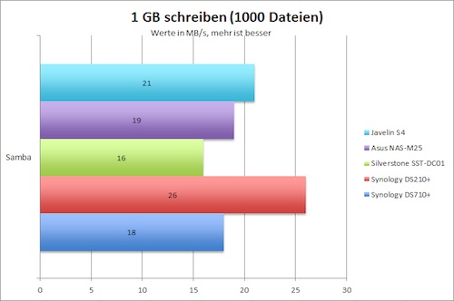 1000schreiben