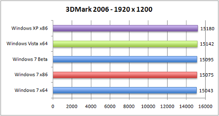 3dmark2006