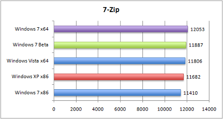 7zip