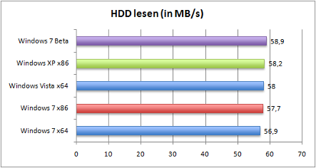 hdd