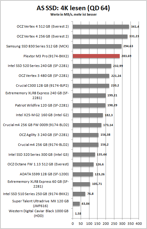 as ssd_4k_read64