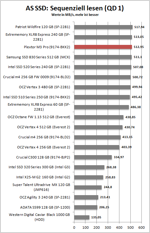 as ssd_seq_read