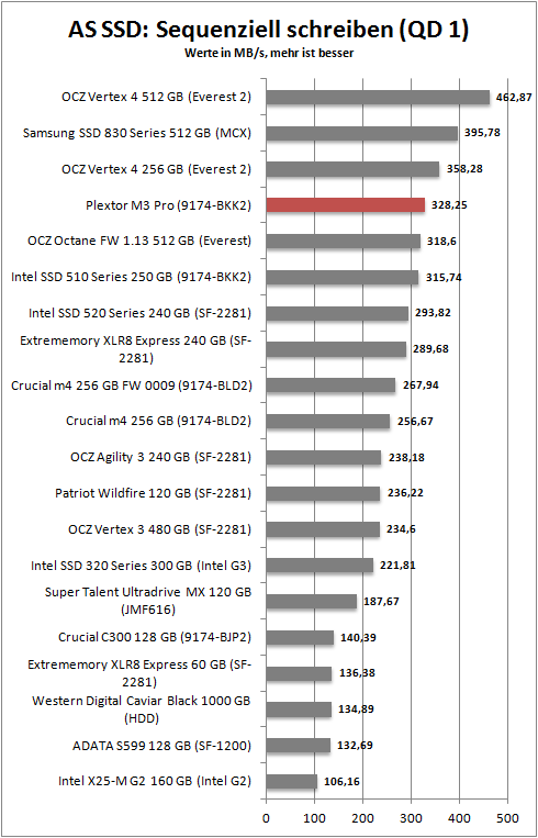 as ssd_seq_write