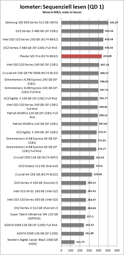 iometer seq_read