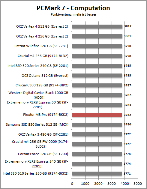 pcmark 7_computation