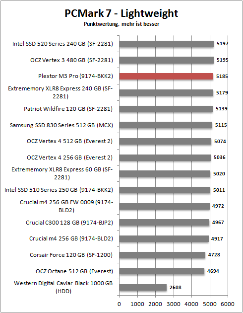 pcmark 7_lightweight