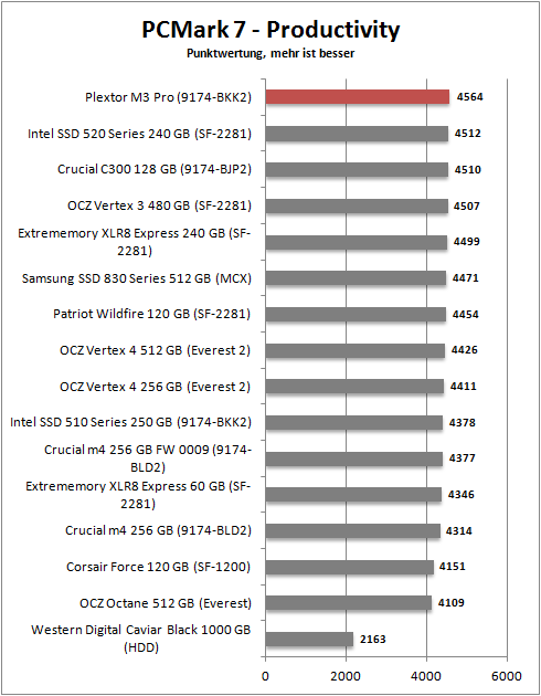 pcmark 7_productivity