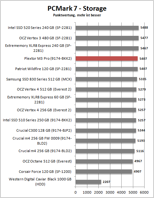 pcmark 7_storage