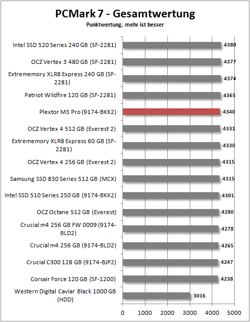 pcmark 7_total