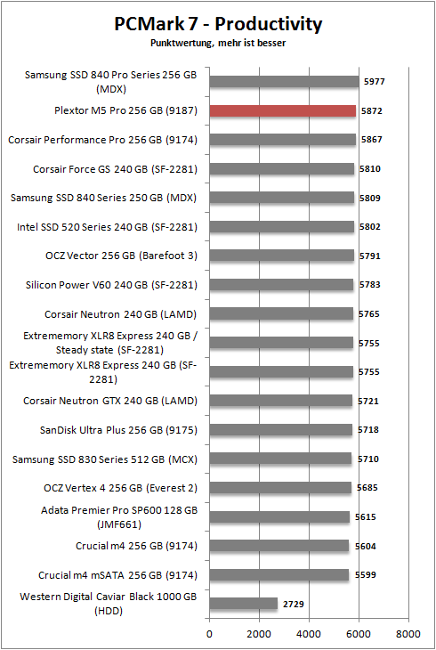 pcmark 7 productivity