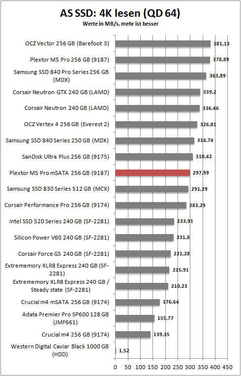 as ssd 4k read 64