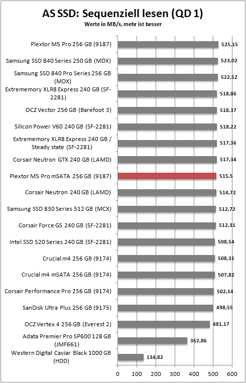 as ssd seq read