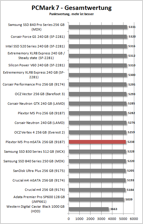 pcmark 7 total