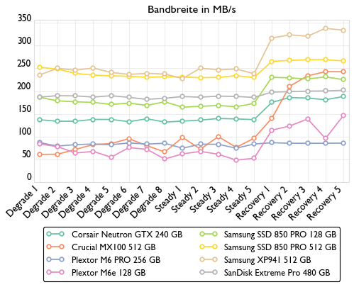 de consistency bandwidth-500