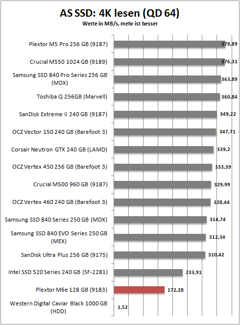 as ssd 4k read 64