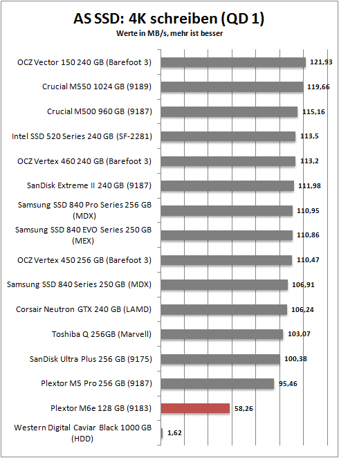 as ssd 4k write