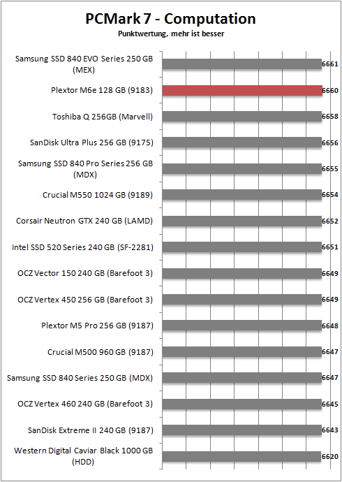 pcmark 7 computation