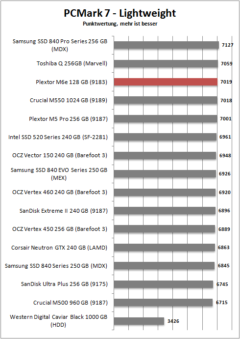 pcmark 7 lightweight