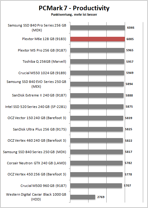 pcmark 7 productivity