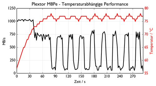 de NVMe PLEXTOR PX 512M8 3.csv 500